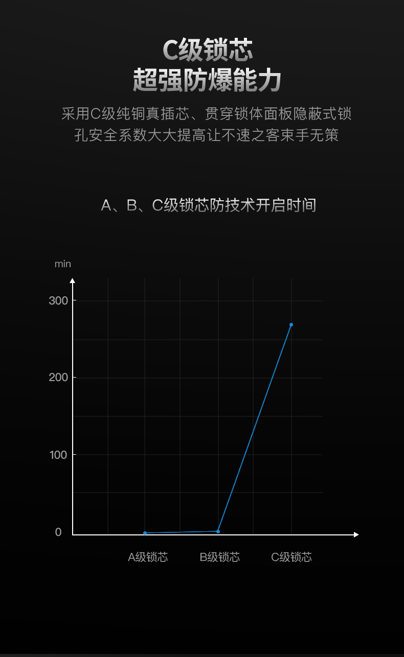 全自動(dòng)智能鎖DD3 Pro