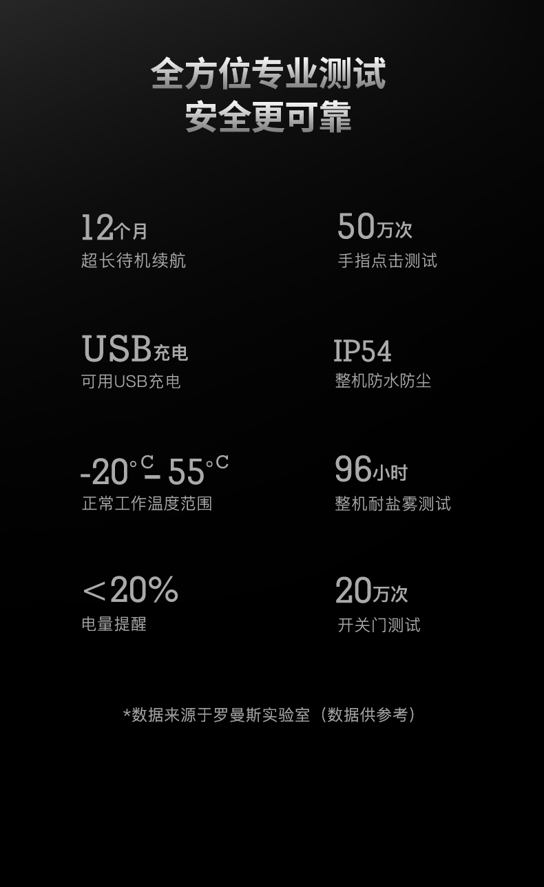 全自動(dòng)智能鎖DD3 Pro